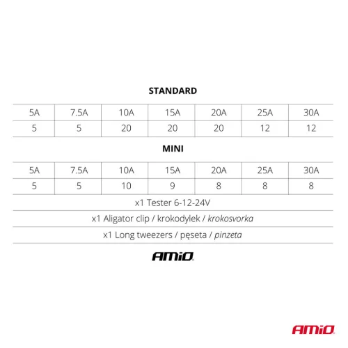 AMiO teljes autóbiztosíték-készlet (03037)