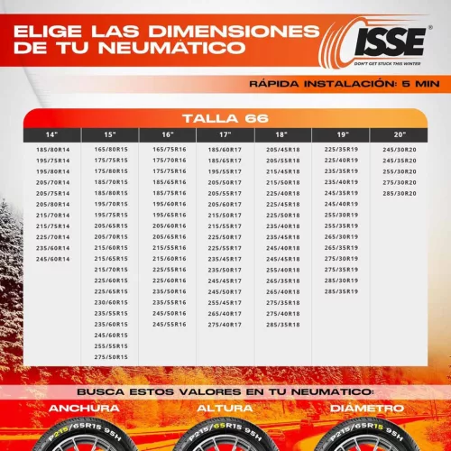 Isse Textil hólánc Super 66 2 db (C50066/IS00258)