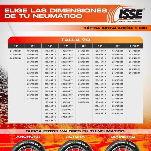 Isse Textil hólánc Super 70 2 db (C50070/IS00259)