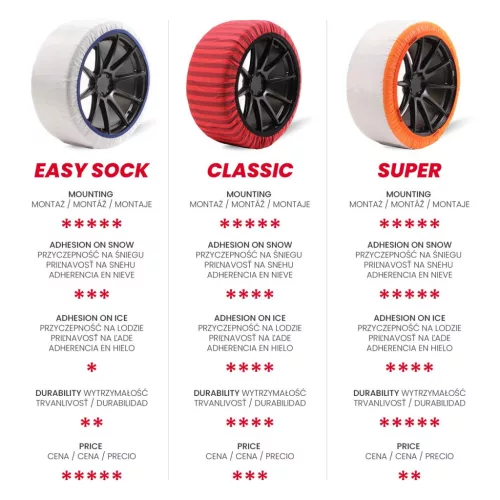 Isse Textil hólánc Super 74 2 db (C50074/IS00260)