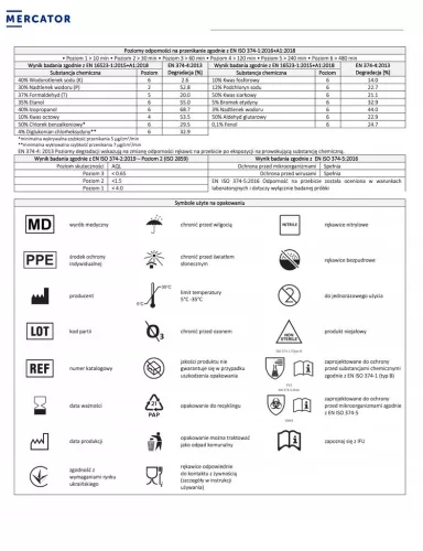 MERCATOR nitril védőkesztyű Nitrylex Basic méret L 100 db (MER13429)