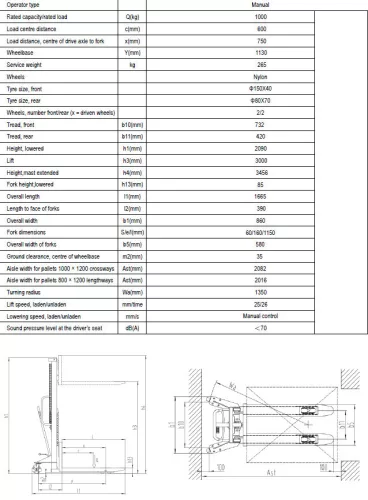 BORMANN Pro Kézi hidraulikus magasemelő 1 t teherbírással, 86–3000 mm, EUR-raklaphoz (BWR5531)