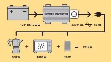 DRAKKAR tiszta szinuszos inverter, 12 V DC/230 V AC, legfeljebb 4000 W (05198)