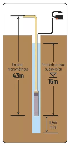 DRAKKAR 4 fokozatú búvár-kútszivattyú úszókapcsolóval, Ø125 mm, 230 V, 750 W (08105)