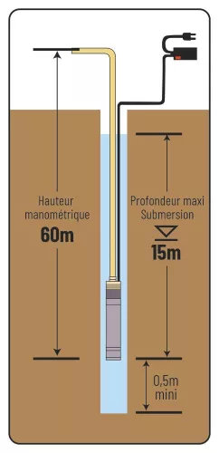 DRAKKAR sárgaréz járókerekes búvár-kútszivattyú, Ø95 mm, 230 V, 750 W (08107)
