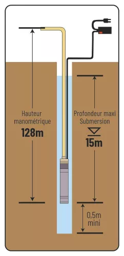 DRAKKAR 19 fokozatú búvár-kútszivattyú, Ø98 mm, 230 V, 1100 W (08111)
