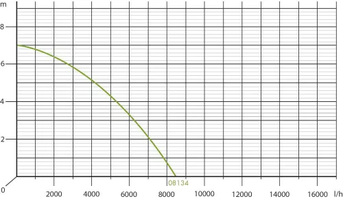 DRAKKAR rozsdamentes búvárszivattyú úszókapcsolóval, 230 V, 550 W (08134)
