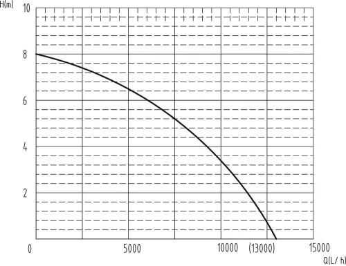 DRAKKAR rozsdamentes búvárszivattyú úszókapcsolóval, 230 V, 750 W (08144)