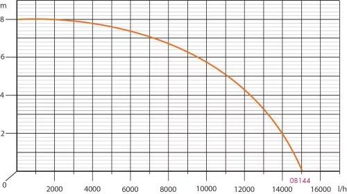 DRAKKAR rozsdamentes búvárszivattyú úszókapcsolóval, 230 V, 750 W (08144)