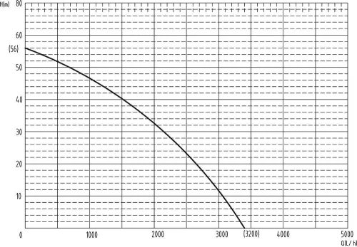 DRAKKAR 10 fokozatú búvár-kútszivattyú, Ø100 mm, 230 V, 900 W (08148)