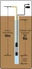 DRAKKAR 10 fokozatú búvár-kútszivattyú, Ø100 mm, 230 V, 900 W (08148)