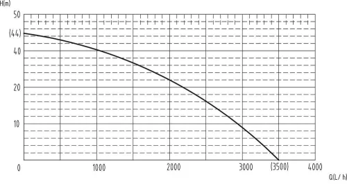 DRAKKAR rozsdamentes felszíni vízszivattyú, 230 V, 1000 W (08158)