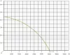 DRAKKAR rozsdamentes felszíni vízszivattyú, 230 V, 1000 W (08158)