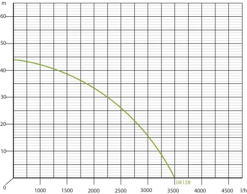 DRAKKAR rozsdamentes felszíni vízszivattyú, 230 V, 1000 W (08158)