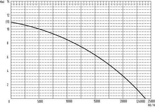 DRAKKAR PVC búvárszivattyú úszókapcsolóval, 230 V, 1300 W (08180)