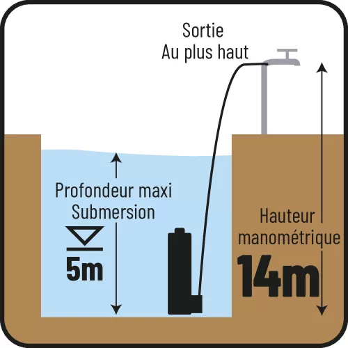 DRAKKAR öntöttvas darálós búvárszivattyú úszókapcsolóval, 230 V, 1800 W (08183)