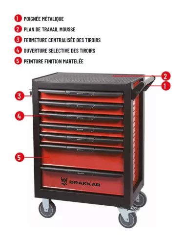 DRAKKAR 7 fiókos szerszámkocsi, piros/fekete, 675x450x980 mm (09140)