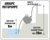 DRAKKAR négyütemű benzinmotoros vízszivattyú, 60 m³/h, 3 col/75 mm (11642)