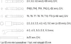VOREL Csavarhúzó és Bit készlet 27 db (64386)